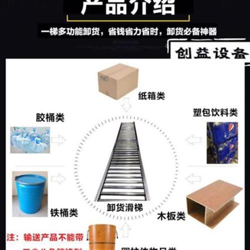 速发胶桶类桶装水卸货梯箱板类百货店滚E易K筒接海产品传送带纸木