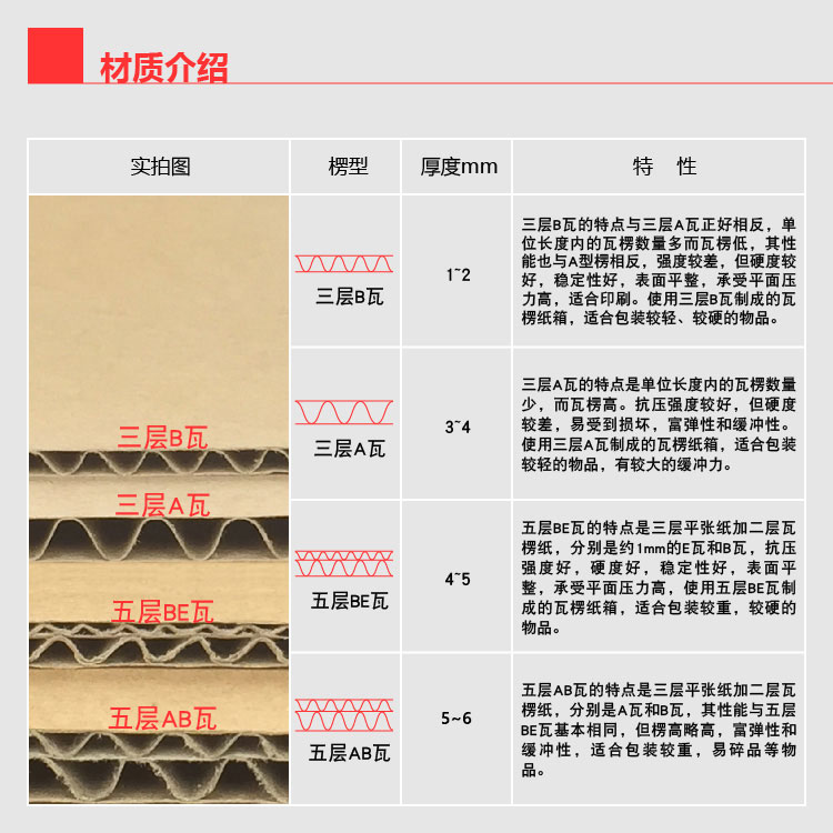 速发三层正方形电商物流快递邮政打包装纸板箱大小开口瓦楞扁平纸