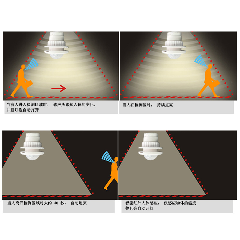 AC110V-220VDC5Vs12V24V低压人体红外感应器开关探头光控延时可调