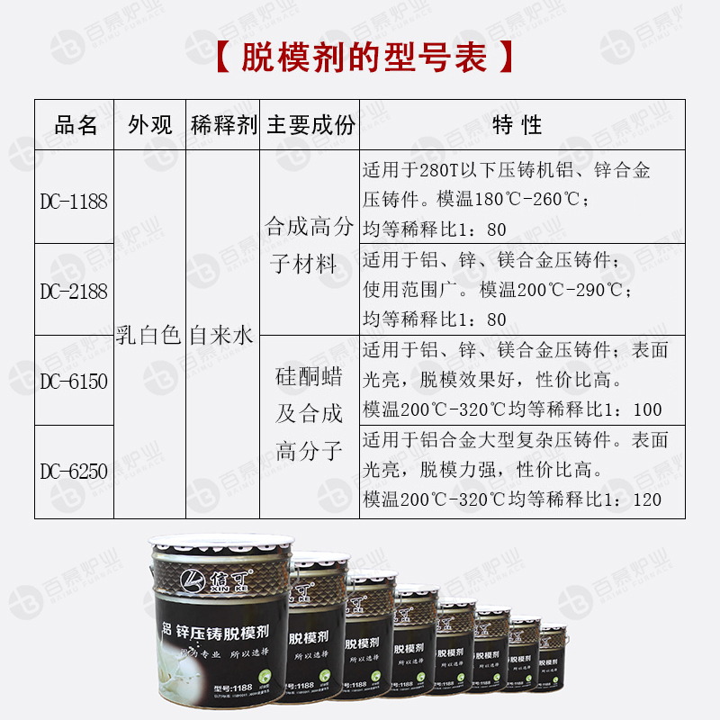 性业好洗百炉新品脱脱模剂润滑性H免清耐高温膏信可压铸浇模慕铸