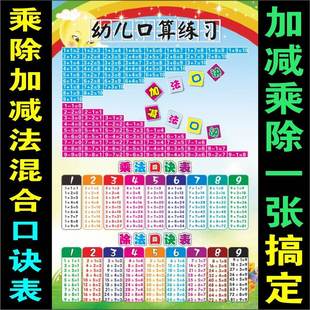 速发加法口诀表书100以内的加减法口诀表加减法口诀表语音乘法除