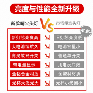 速发LED强光头灯充电超亮头戴式氙气灯超长续航大功率电筒户外夜