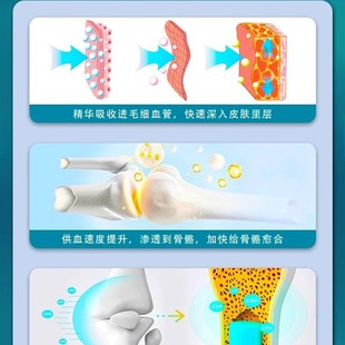 骨折骨裂恢复膏药韧带拉伤跌打损伤接骨续筋活血化瘀活络油贴膏