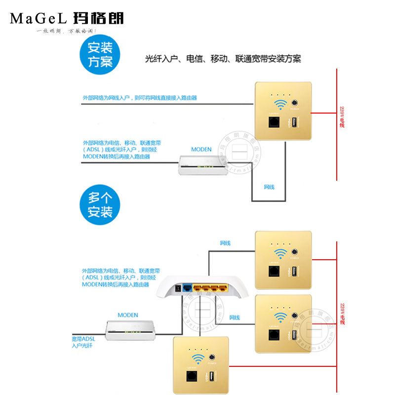 网红玛格朗智能家居wifi插座墙壁无线路由器ap面板86型入墙式家用