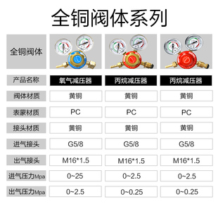 推荐2L4L小氧气瓶阀门开关配件户外煤气罐焊炬焊枪表接头减压家用