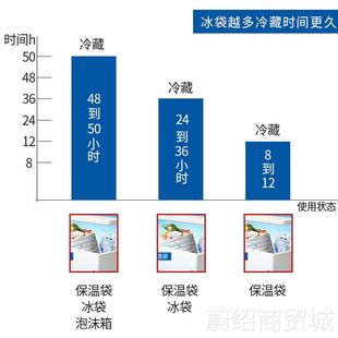 新款特大号立体保温袋6 8 12寸生日蛋糕外卖专用快递泡沫箱大容量