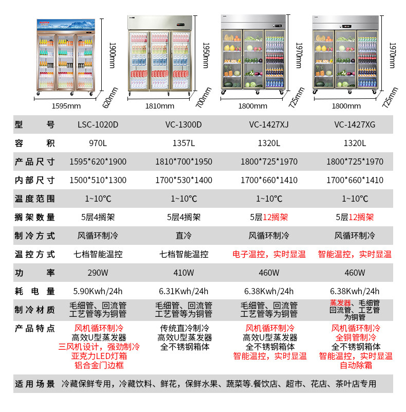 澳柯玛两双门冷藏展示柜保鲜立式商用风冷冰箱饮料啤酒柜冷藏柜