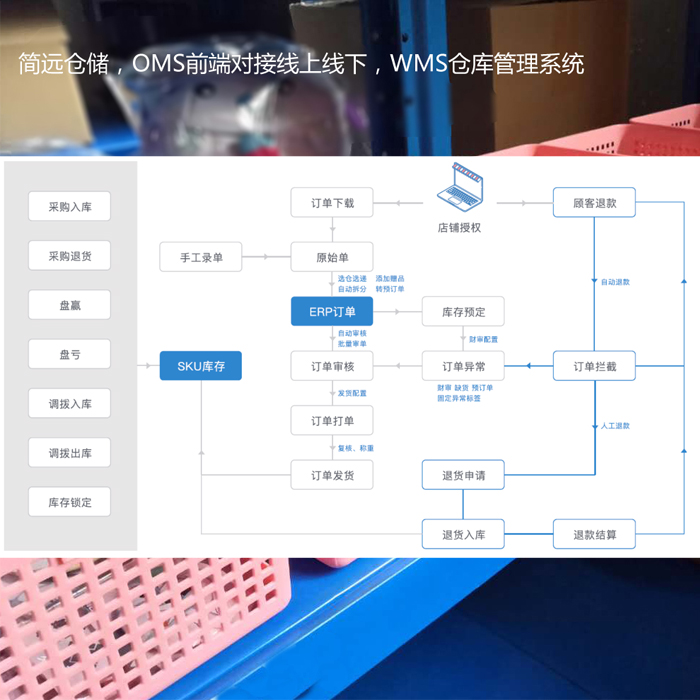 game periphery storage game periphery product Electricity supplier Storage customized Store On behalf of transport Stop servicein the Carry/Warehousing/Logistics equipment, three-dimensional Warehouse equipment category - from Buy2taobao.com to provide professional Taobao agent buy service