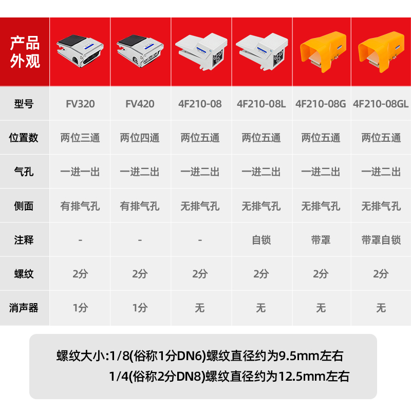 气动脚踏开关4F210-08脚踏板FV420脚踩气缸控制换向换气阀门FV20
