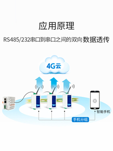 4G云数传电台RS485透传远距传输232无线串口模块DTU通讯PLC触摸屏