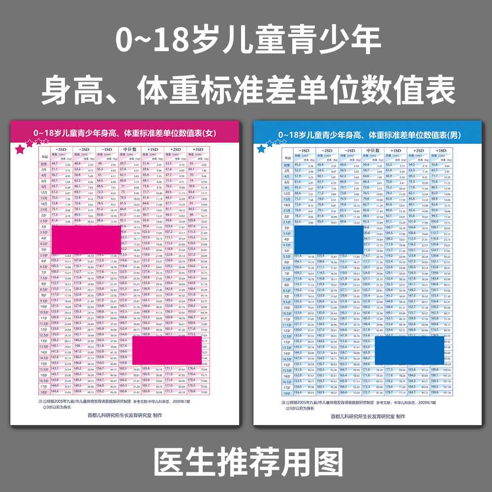 0~18岁儿童青少年身高体重标准差单位数值表医生推荐图记录纸海报