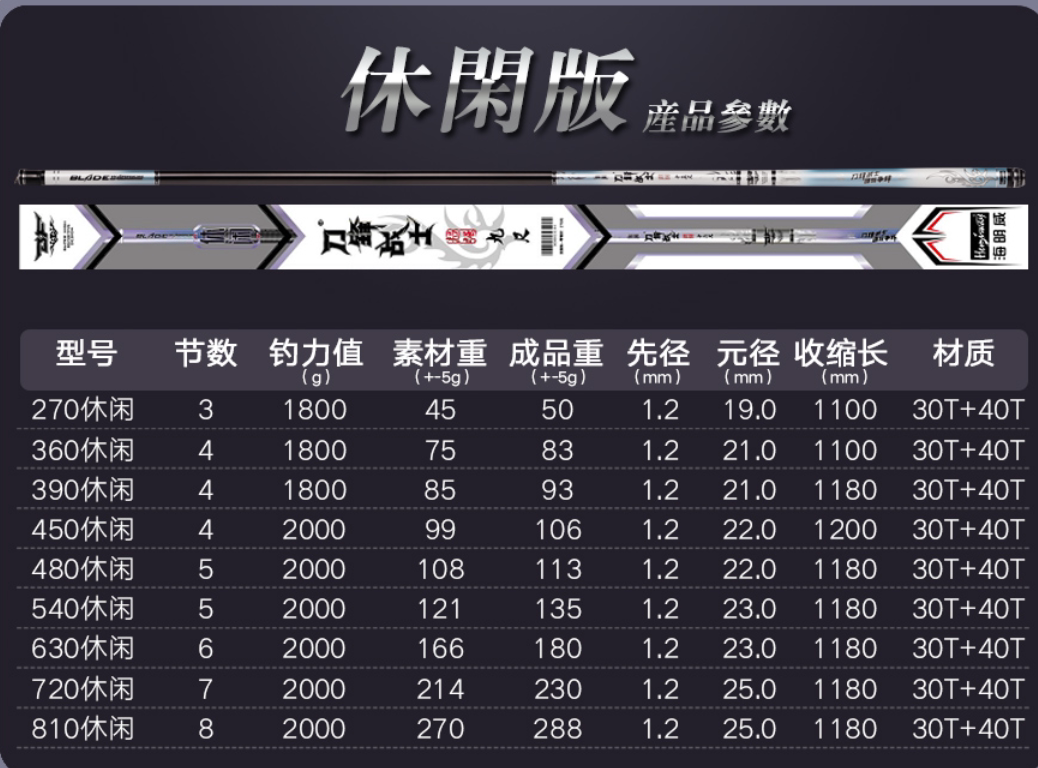 刀锋战士iii·休闲版鲤鱼竿配节