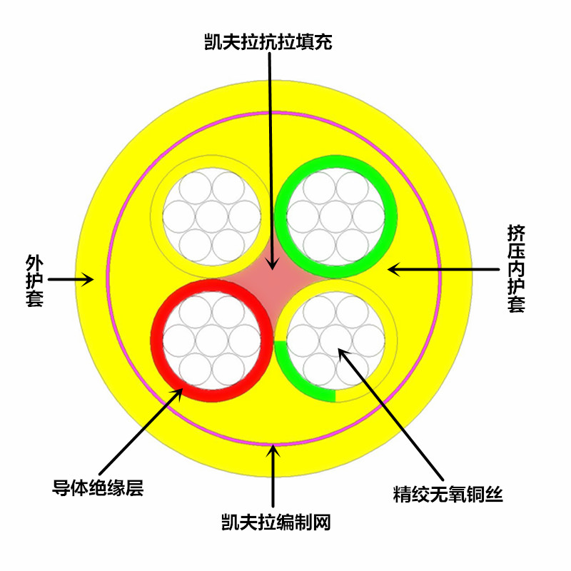 PUR双护套卷筒/龙门吊/码头起重机3*16+1*10防水耐腐蚀防老化电缆在类目 电子/电工, 电线, 护套线中 - 来自Buy2taobao.com提供专业的淘宝代购服务