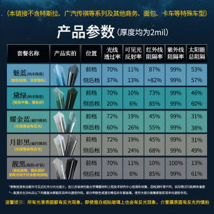 中国航天SANYOU车窗隔热膜防晒太阳膜汽车防紫外线防爆玻璃贴膜