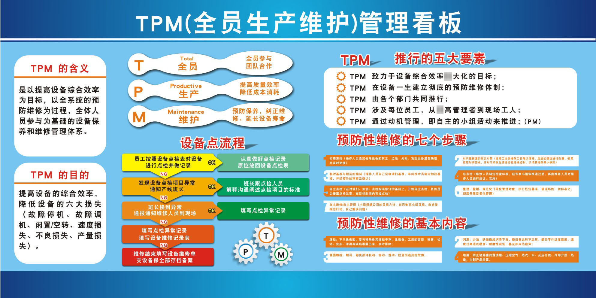 m769公司tpm全员生产维护管理制度看板海报印制写真