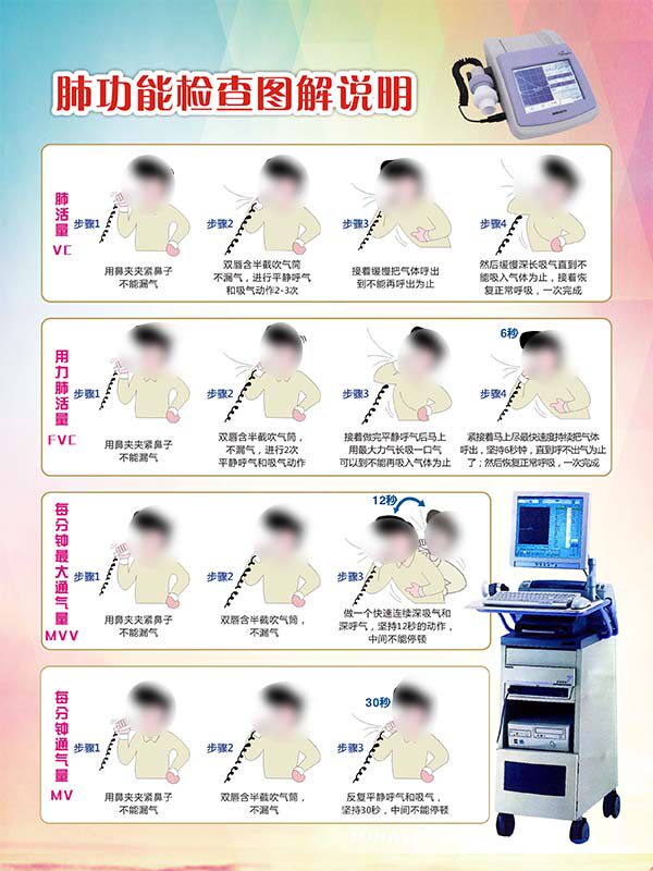 m769功能检查图解说明医院门诊科室制度度表写真