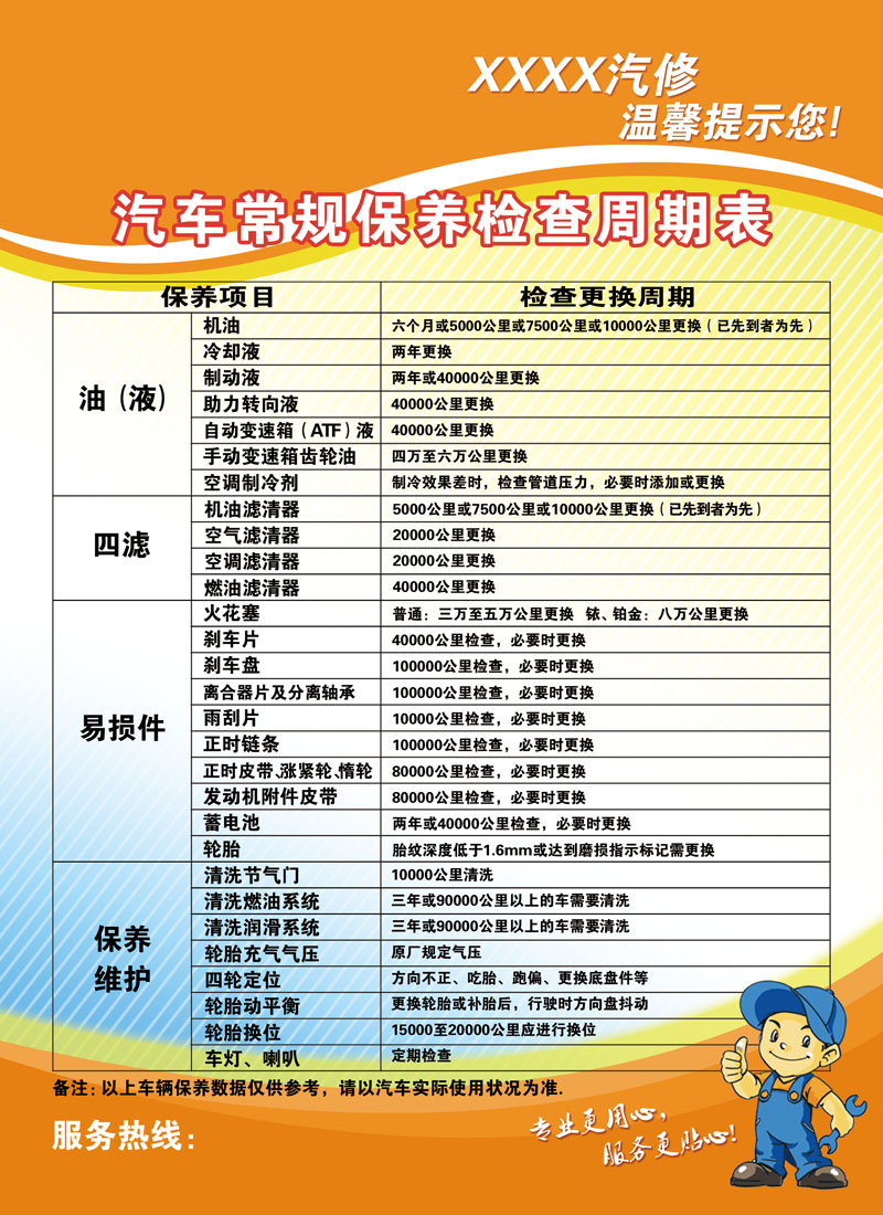 m768汽车常规保养检查周期1189海报印制展板写真