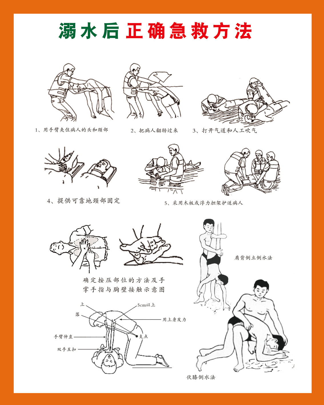 m768游泳意外落水溺水正确急救方法1586海报写真