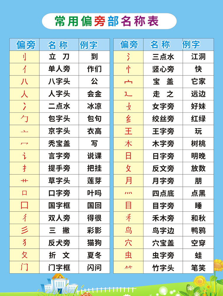 m768常用偏旁部首名称2139写真喷绘贴画挂图写真