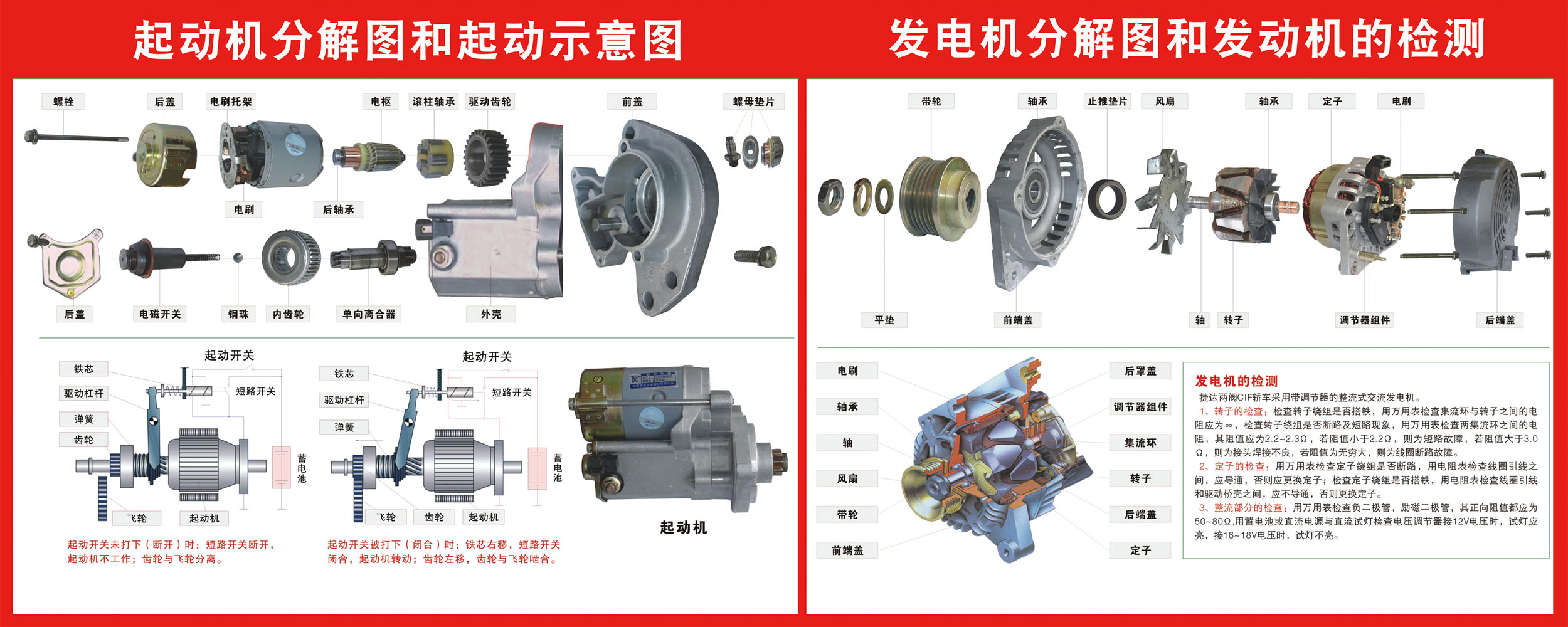 起动机内部结构图解图片