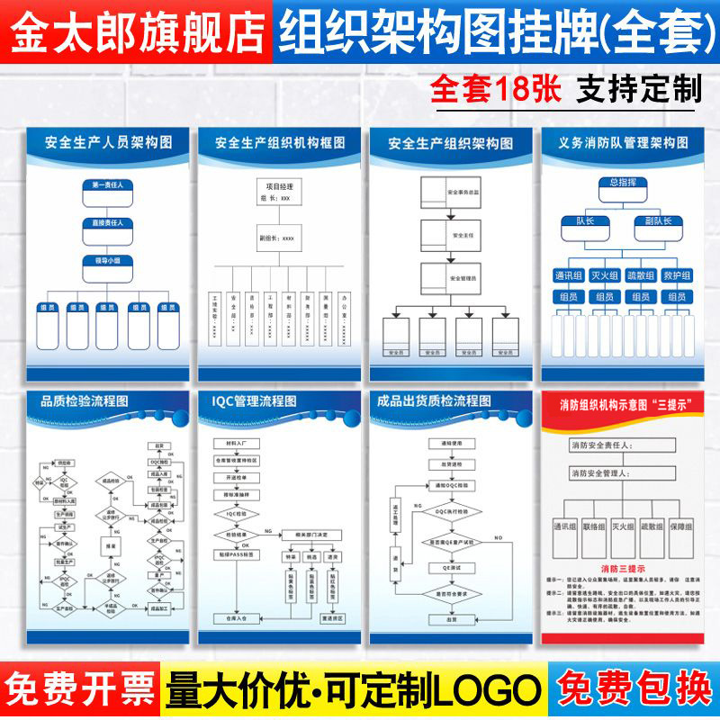 安全生产人员分布架构图企业环保消防