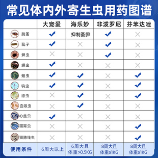 大宠爱猫咪驱虫药体内外一体宠物跳蚤蛔虫幼猫成猫专用耳螨海乐妙