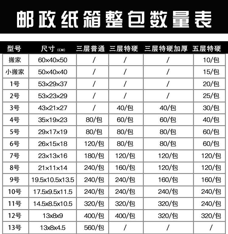 发货纸箱整包快递打包纸盒纸箱定做10号/12/13号小纸盒包装纸箱子