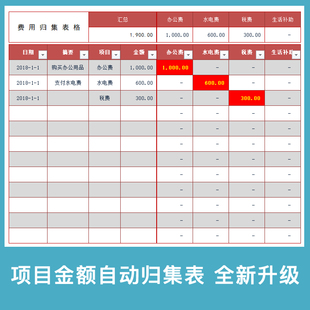 项目金额归集分类表 EXCEL WPS费用销售统计表格函数设计统计报表