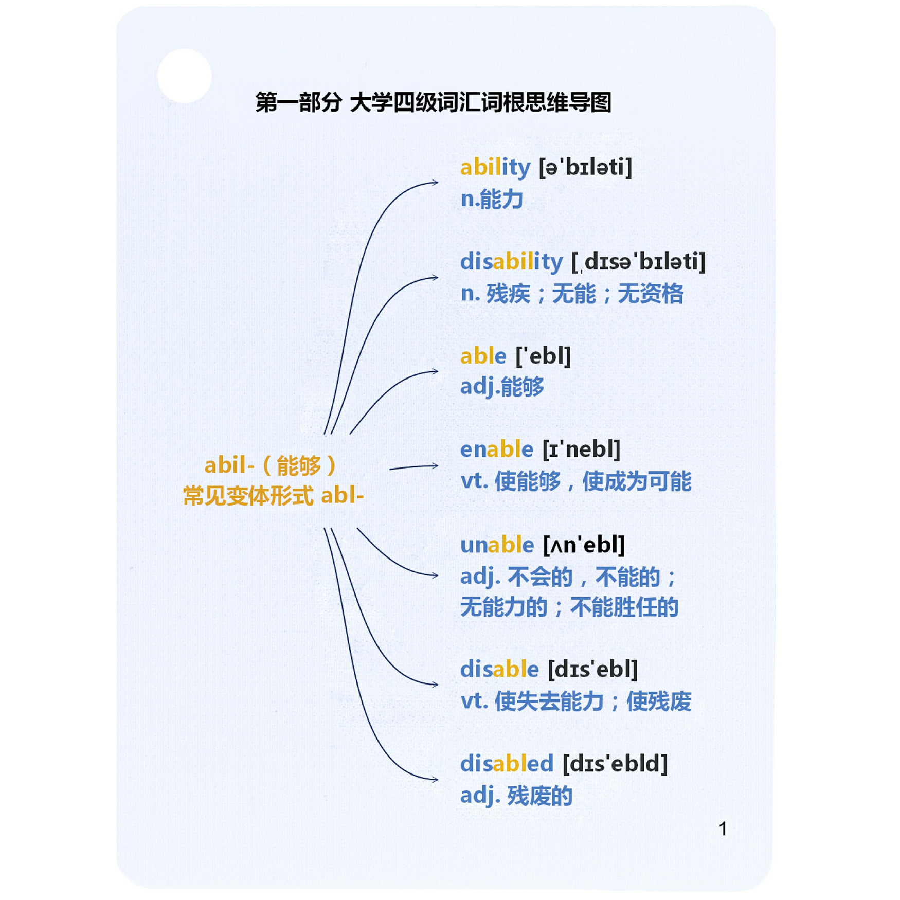 大学英语四级单词卡片便携词根词缀思维导图联想速记忆词汇卡橱流