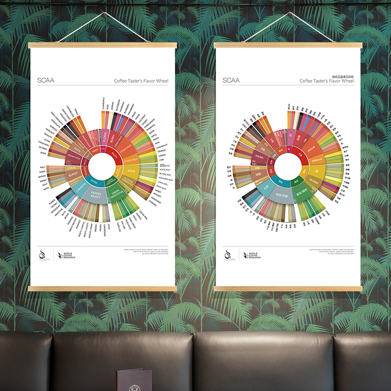 小红书推荐SCAA咖啡品鉴风味轮冲调指南挂布画咖啡奶茶店墙面装饰