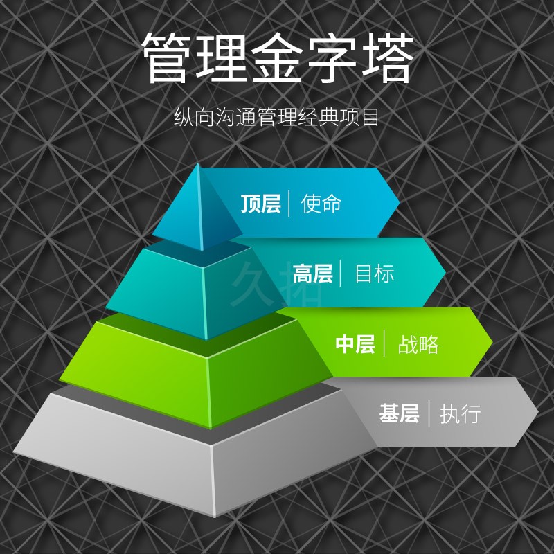 久拓管理金字塔无言结局传真机19人