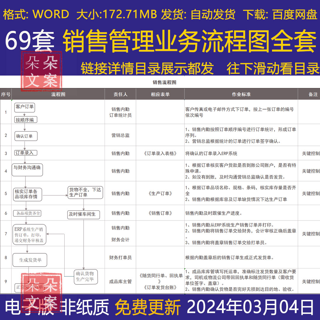 销售订单管理规定流程图项目销售业务方案产品销售生产定制流程图