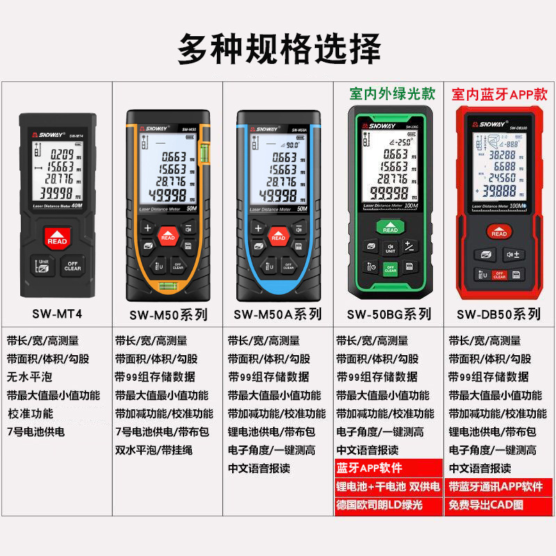 SNDWAY深达威激光测距仪 红外线测距仪高精度测量仪激光尺电子尺