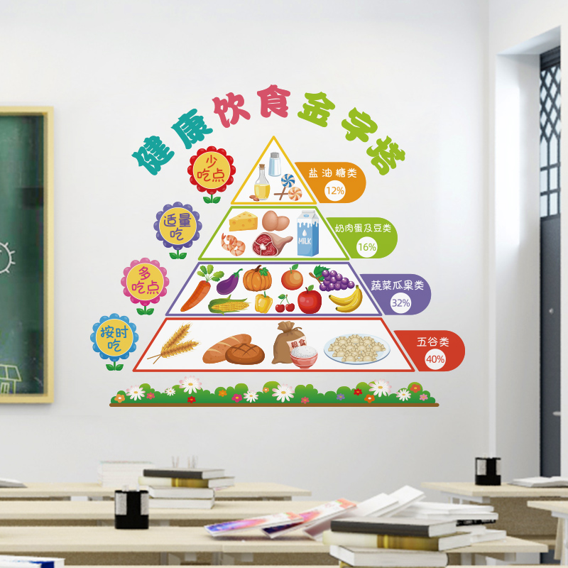 幼儿园教室墙面装饰环创主题墙贴纸班级文化墙自粘健康饮食金字塔