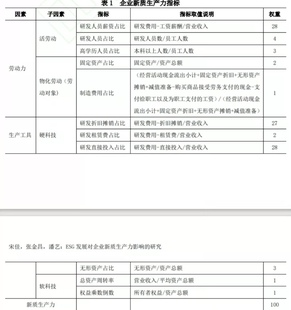 上市公司新质生产力数据