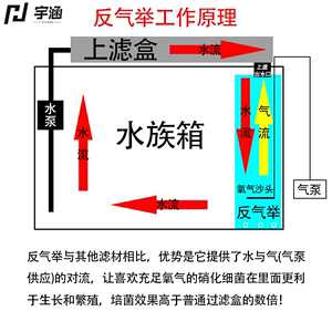 反气举原理图图片