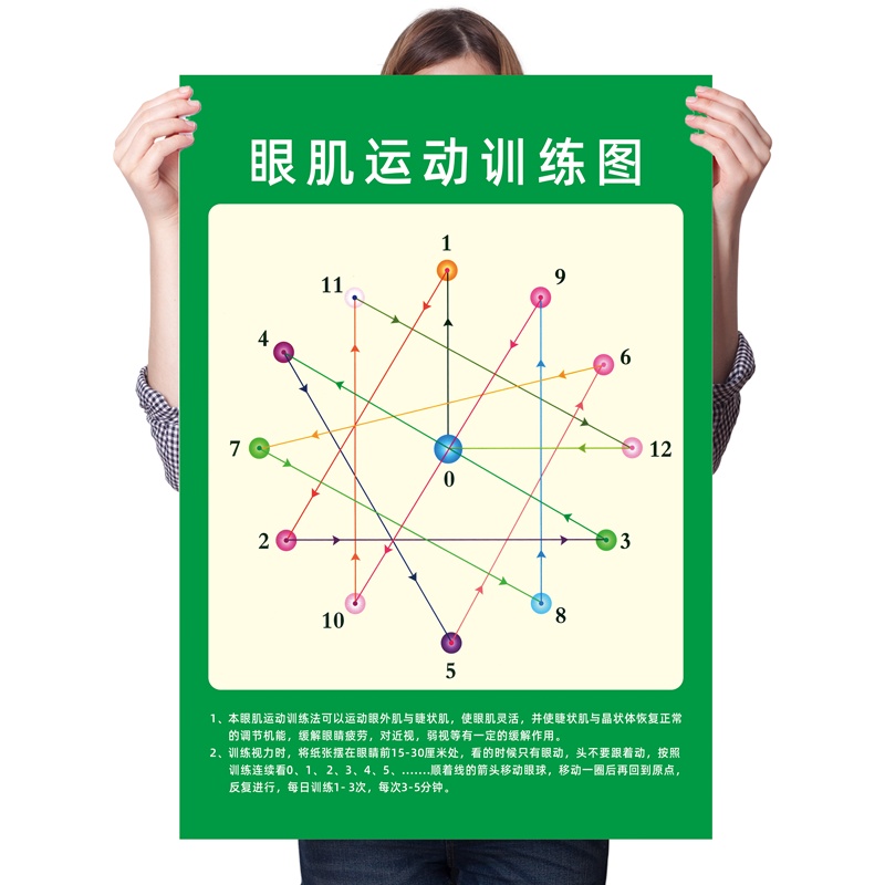 训练视力锻炼矫正散光恢复绘画玩具挂图保健操墙贴