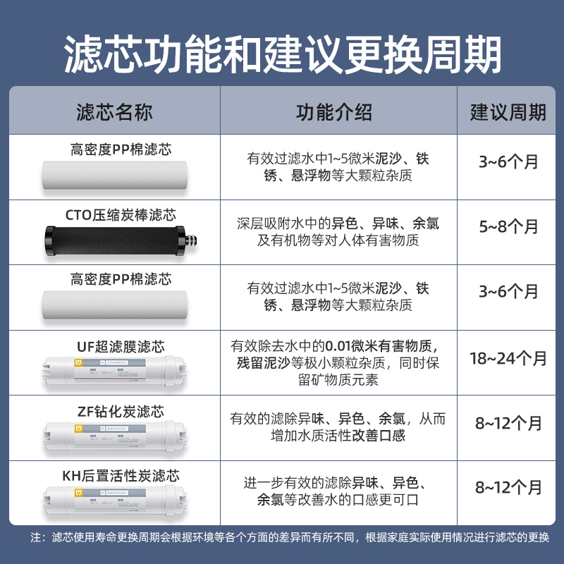 饮米家用净水器R0800六级套装滤芯 pp棉活性炭除氯净水机超滤膜芯