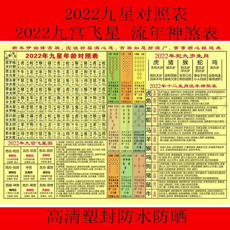 2022年九星九星化解年龄对照表表
