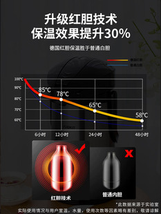 定制德国按压式热水瓶大容量不锈钢暖水瓶家用玻璃内胆气压式保温