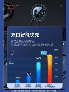 车载充电器超级快充点烟器转换插头适用小米华为手机USB汽车通用