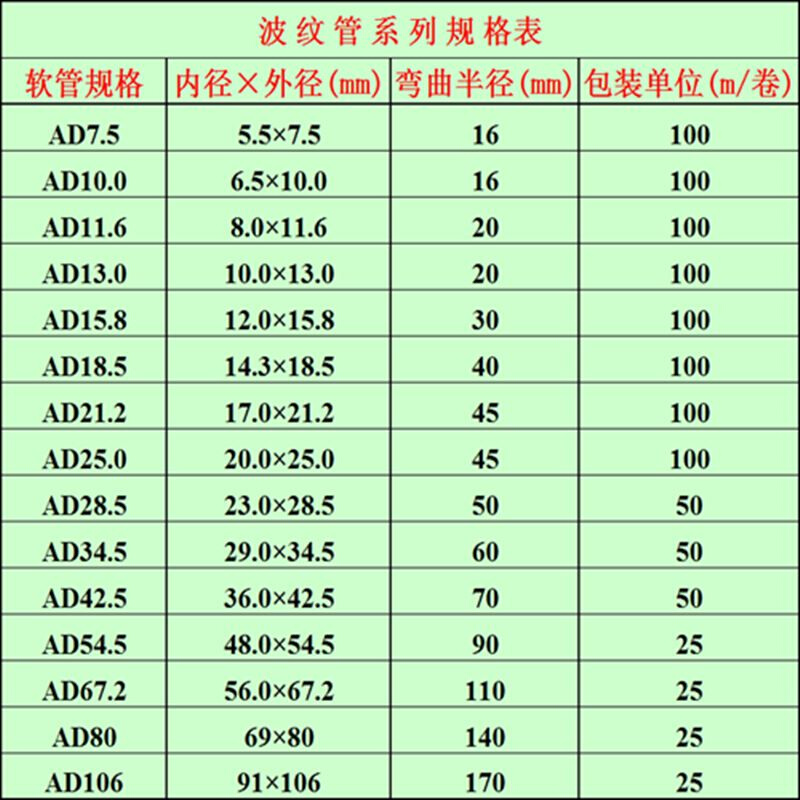 塑料波纹管红黑黄绿蓝白灰橙色可开口监控用PEPP阻燃穿线软管包邮