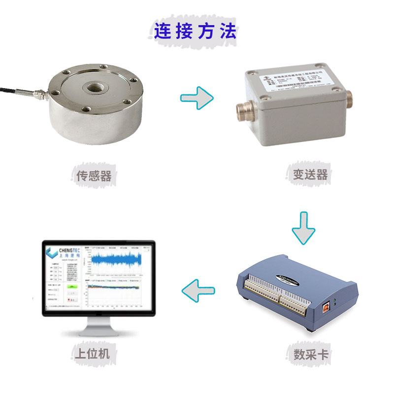 澄科CTBLY轮辐式拉压力称重传感器重量重力模块秤重传感器高精度