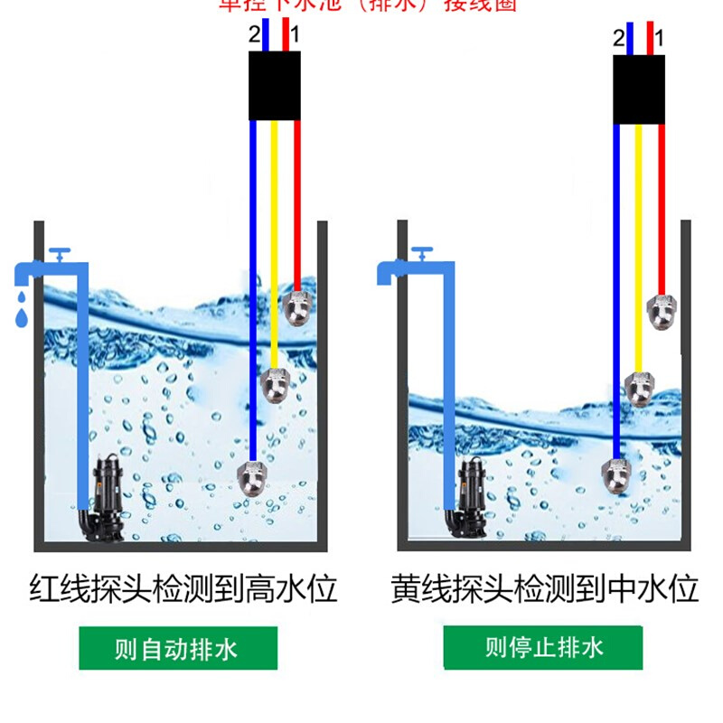 污水池地下室排水自动开关水泵水位控