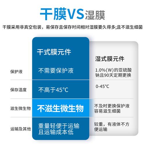 汇通ro膜滤芯家用净水器1812-50g/75g100G 反渗透膜RO膜400G 通用