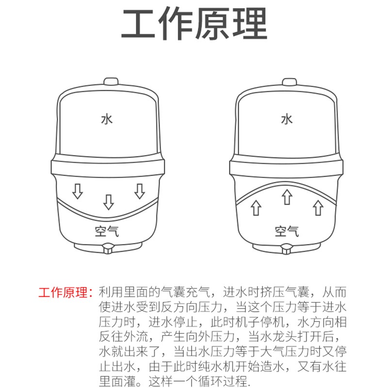 2毅储水桶压力罐纯水机塑钢桶tp桶12p奢华