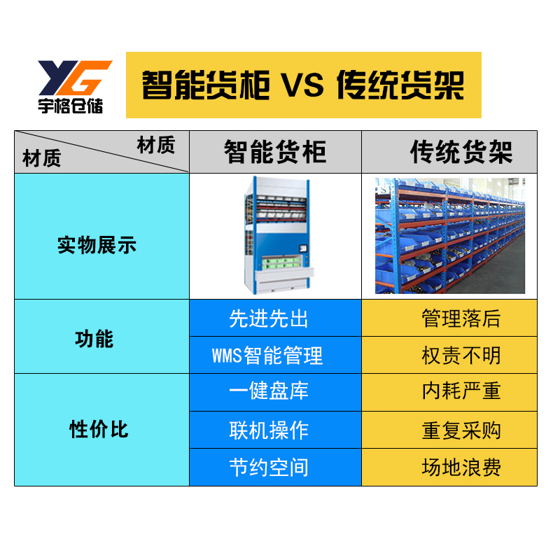 厂中型重型智能仓储塑料盒货架五能货架转库旋转存储货架促