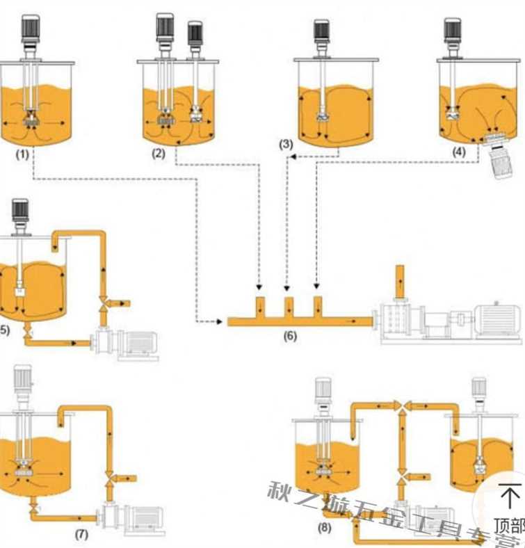 高剪切乳化机生产用纳米级高速均质研磨分散机混合升降机乳化机22
