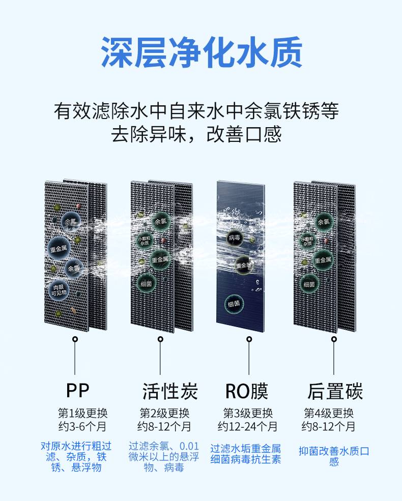 10寸五级净水器滤芯套装汇通ro膜家用直饮反渗透净水机通用