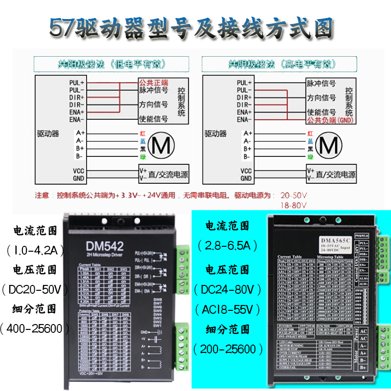 两相57/86BYG步进电机套装1.3-12N.M驱动器DM542/860H大扭矩刹车
